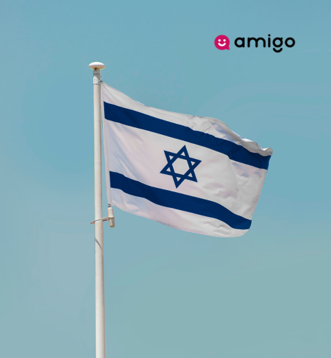How much money does it cost to go to Israel? - 2026 Guide